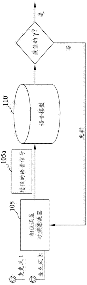 Microphone-array-based speech recognition system and method