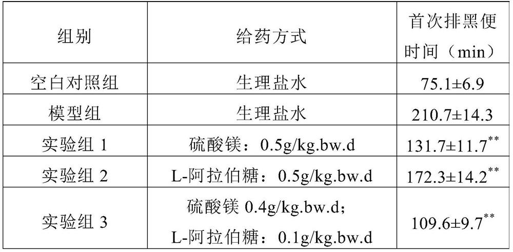 Application of arabinose and composition for intestinal tract preparation