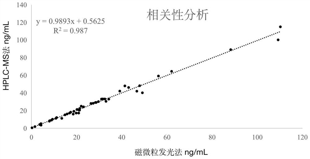 Detection reagent and detection kit for detecting risperidone and/or 9-hydroxyrisperidone