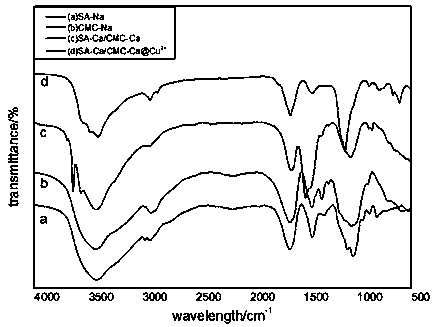 A metal affinity adsorbent for the removal of proteins from serum and the detection of nucleosides in serum