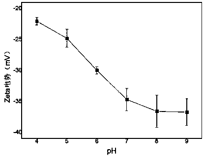 A metal affinity adsorbent for the removal of proteins from serum and the detection of nucleosides in serum