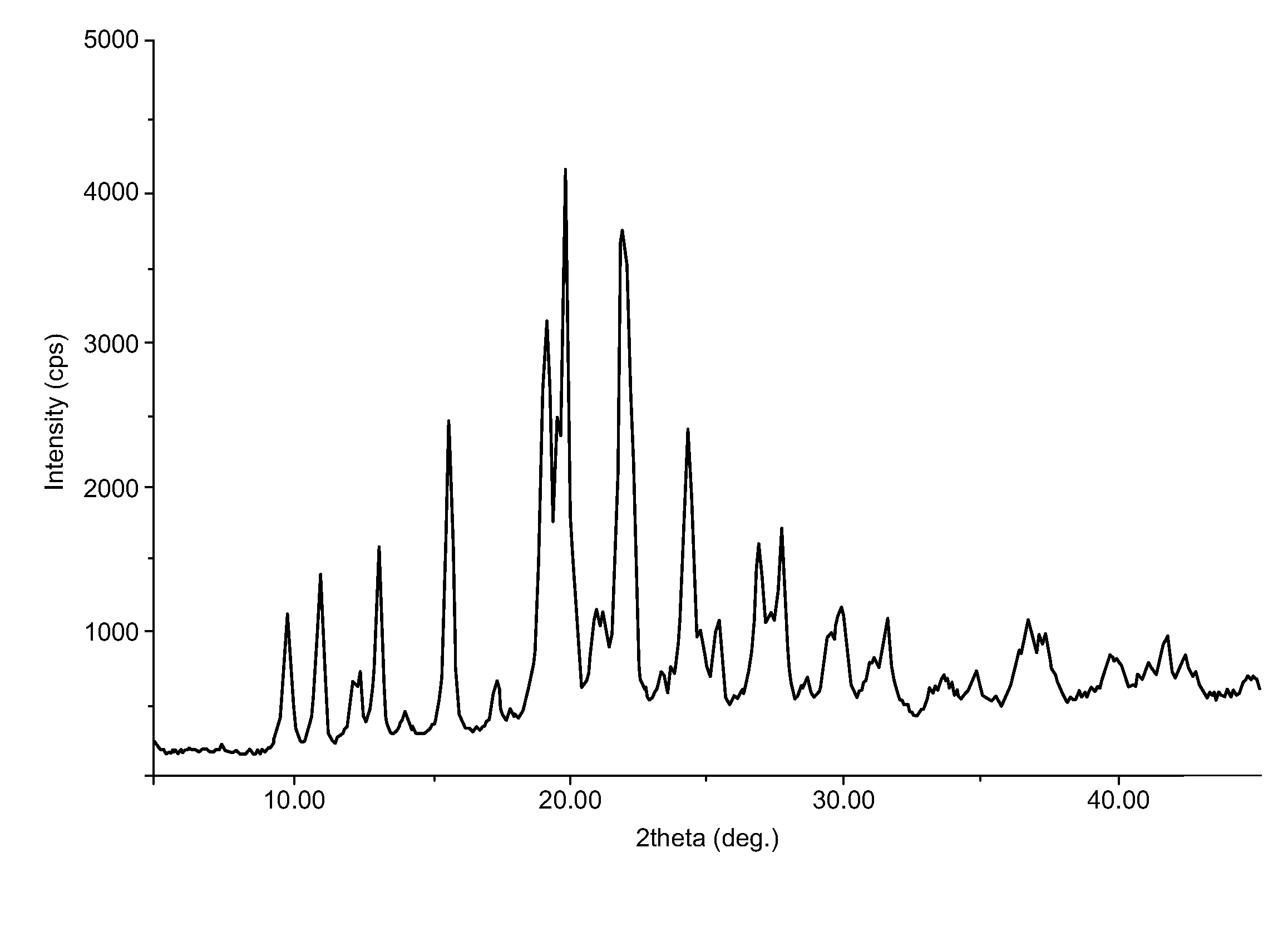 Crystalline forms of duloxetine free base