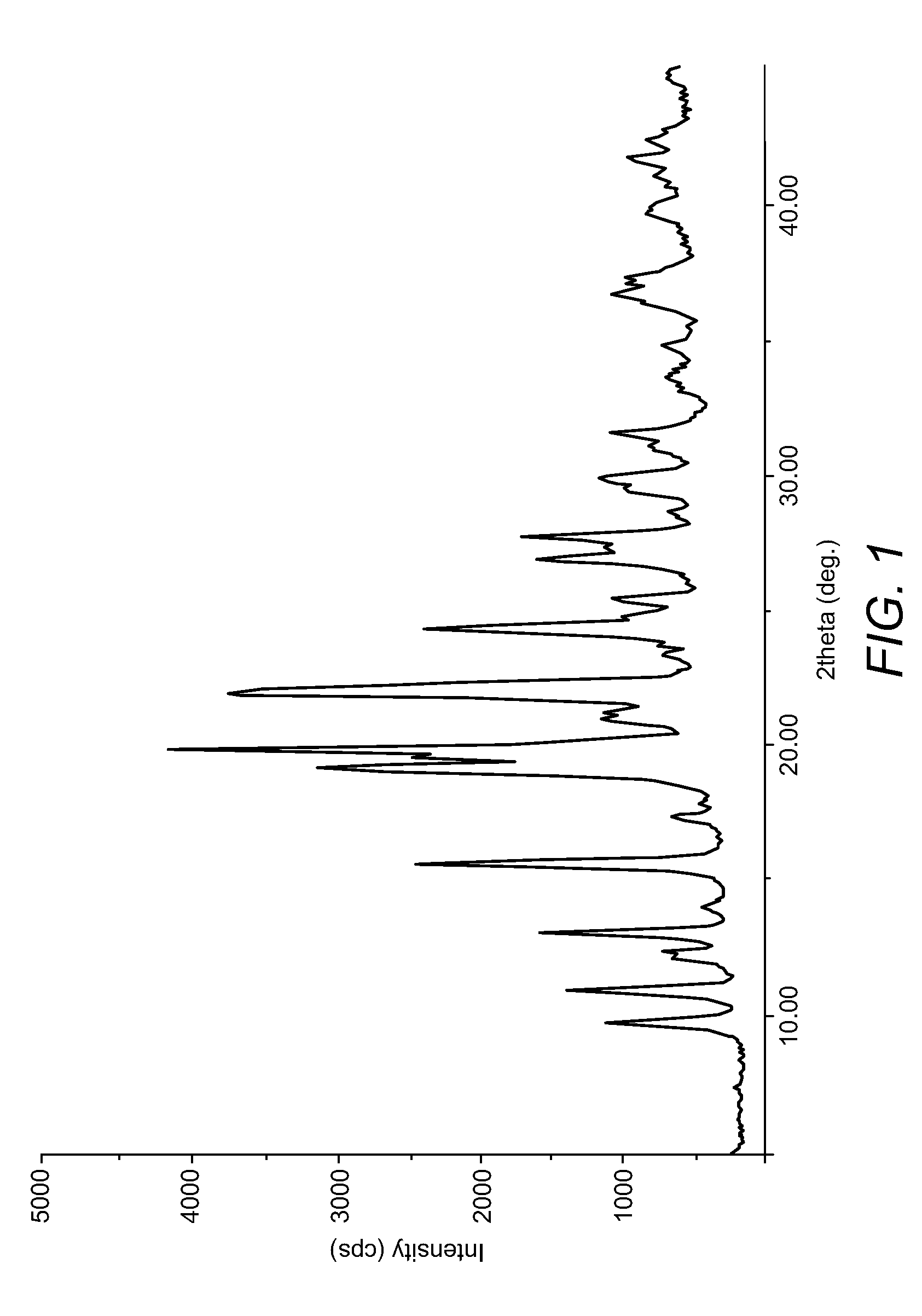 Crystalline forms of duloxetine free base