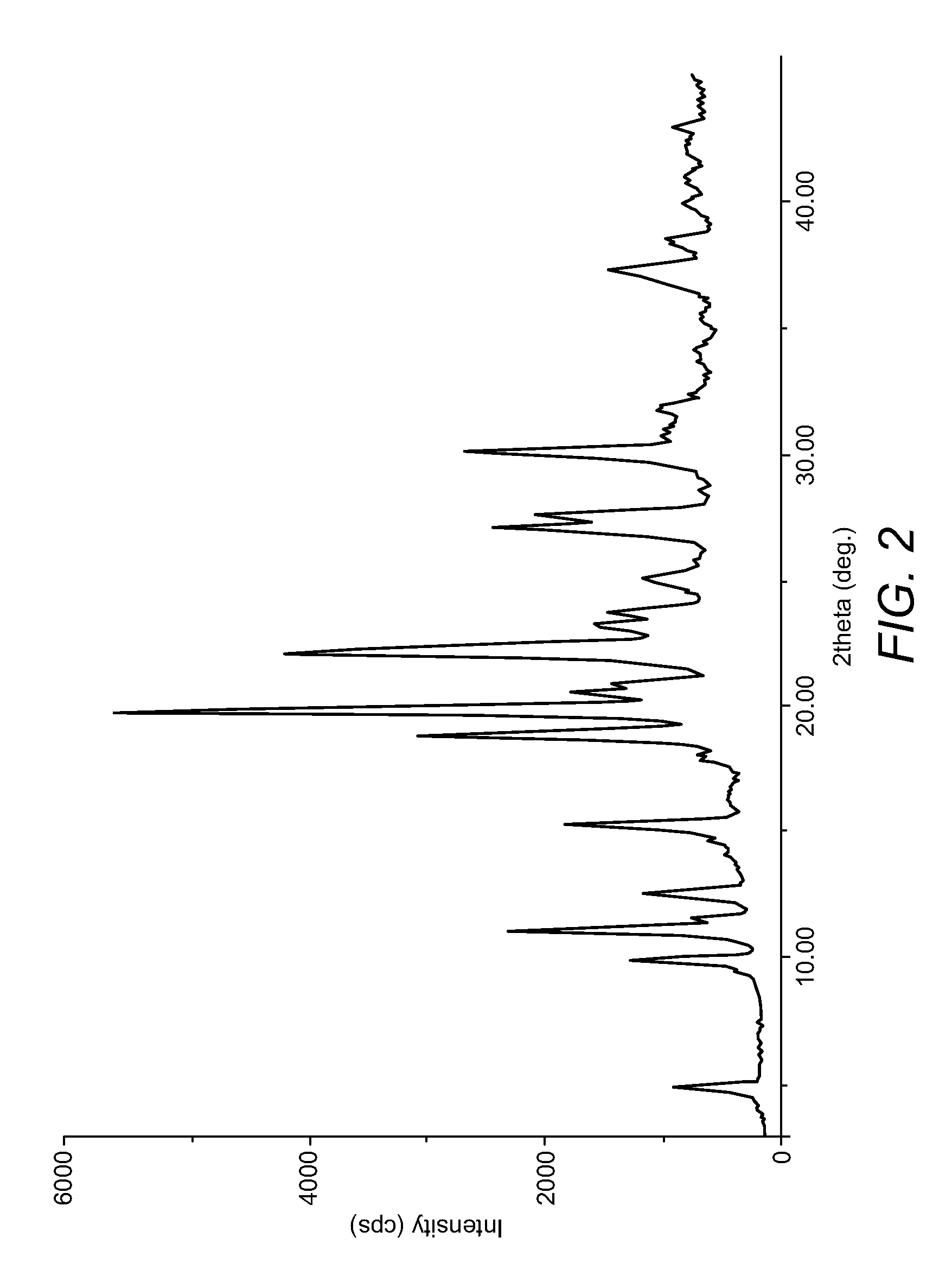 Crystalline forms of duloxetine free base