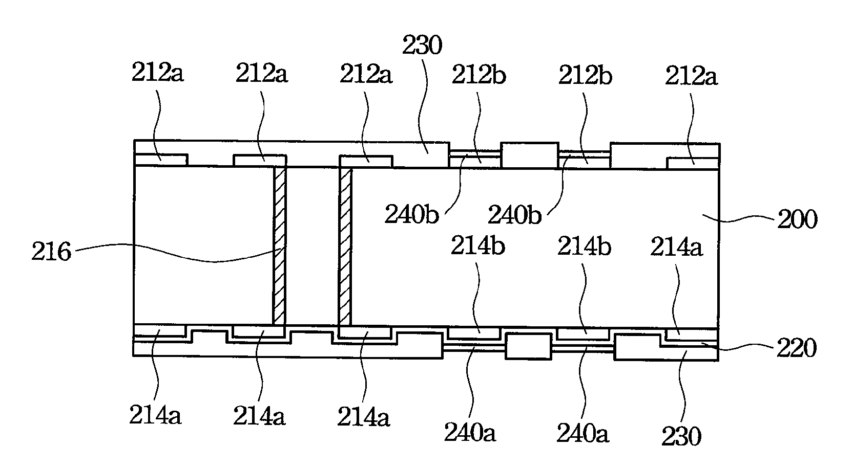 Method of Manufacturing the Substrate for Packaging Integrated Circuits