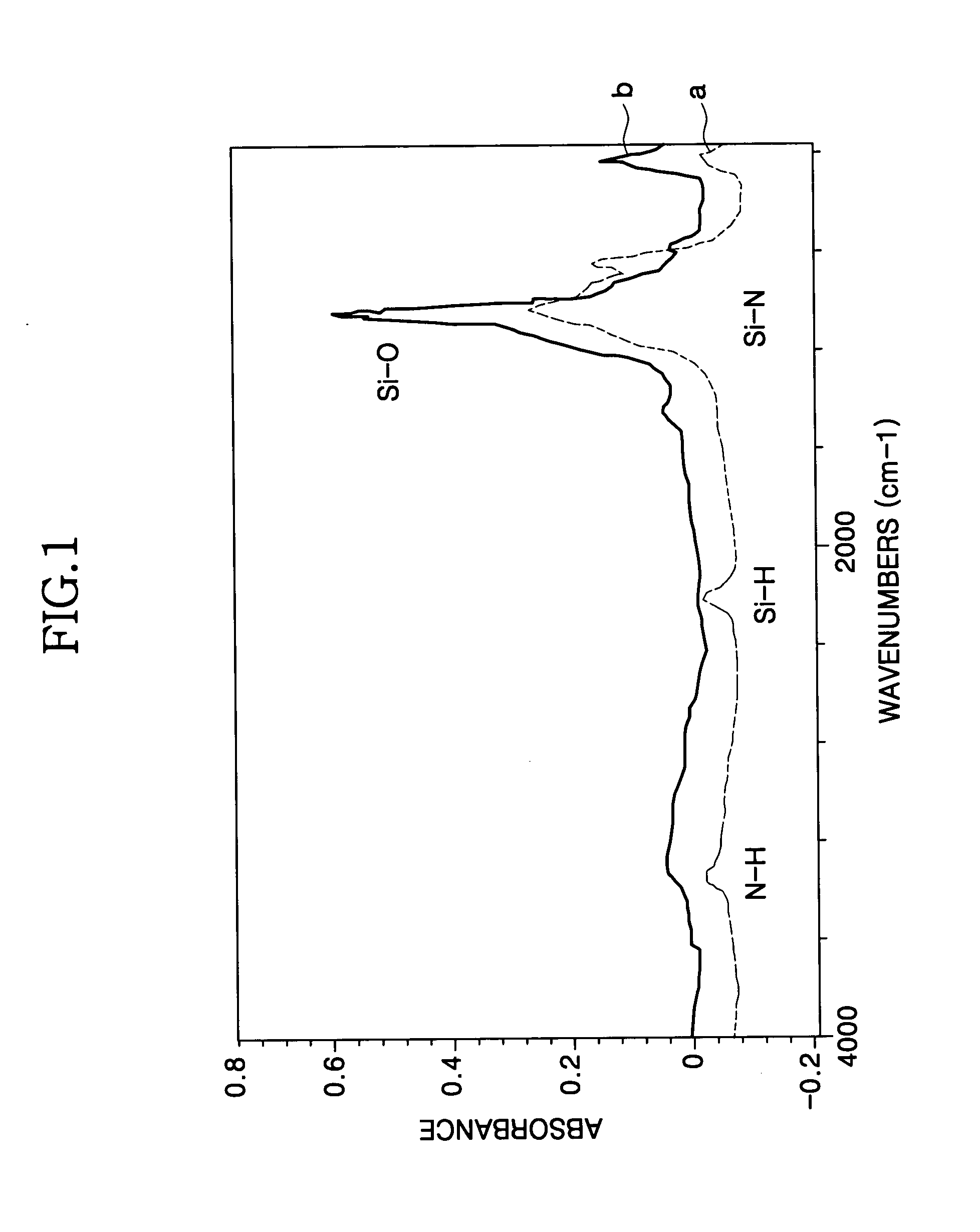 Method for forming a silicon oxide layer using spin-on glass