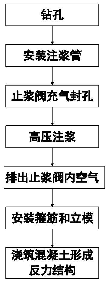 Counterforce structure for transverse deviation rectification of ballastless track of roadbed section and manufacturing method thereof