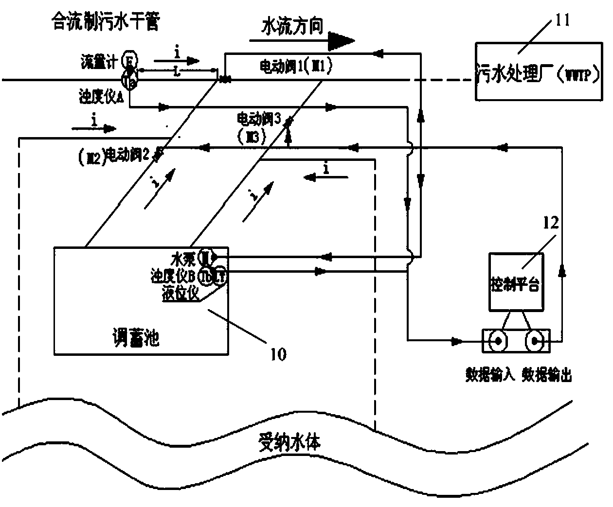 Flow combined system regulating storage tank real-time control system and control method thereof