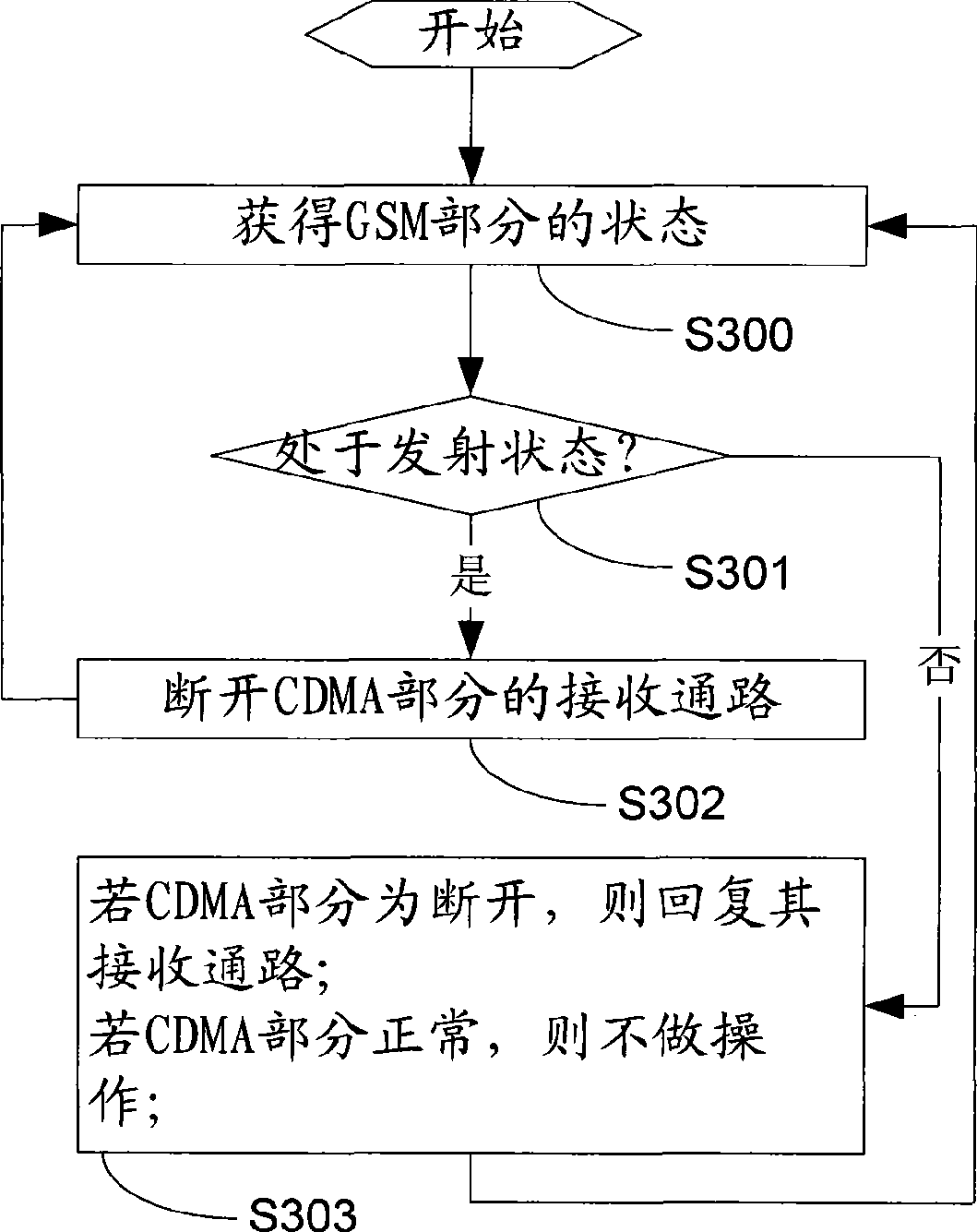 Mutual interference preventing control method for multi-mode terminal and mutual interference preventing multi-mode terminal
