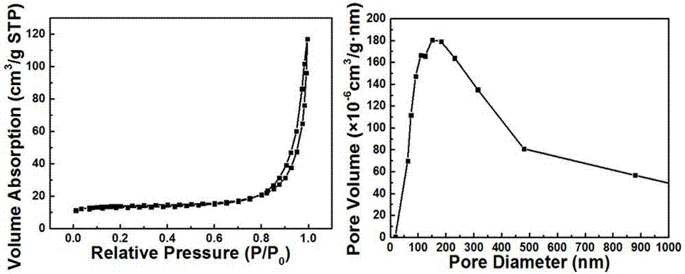 Visible light photocatalyst for efficient reduction of hexavalent chromium and preparation method of visible light photocatalyst