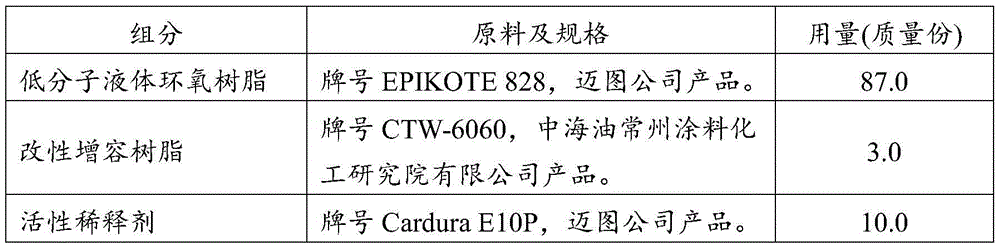 Aqueous epoxy terrace paint and preparation method thereof