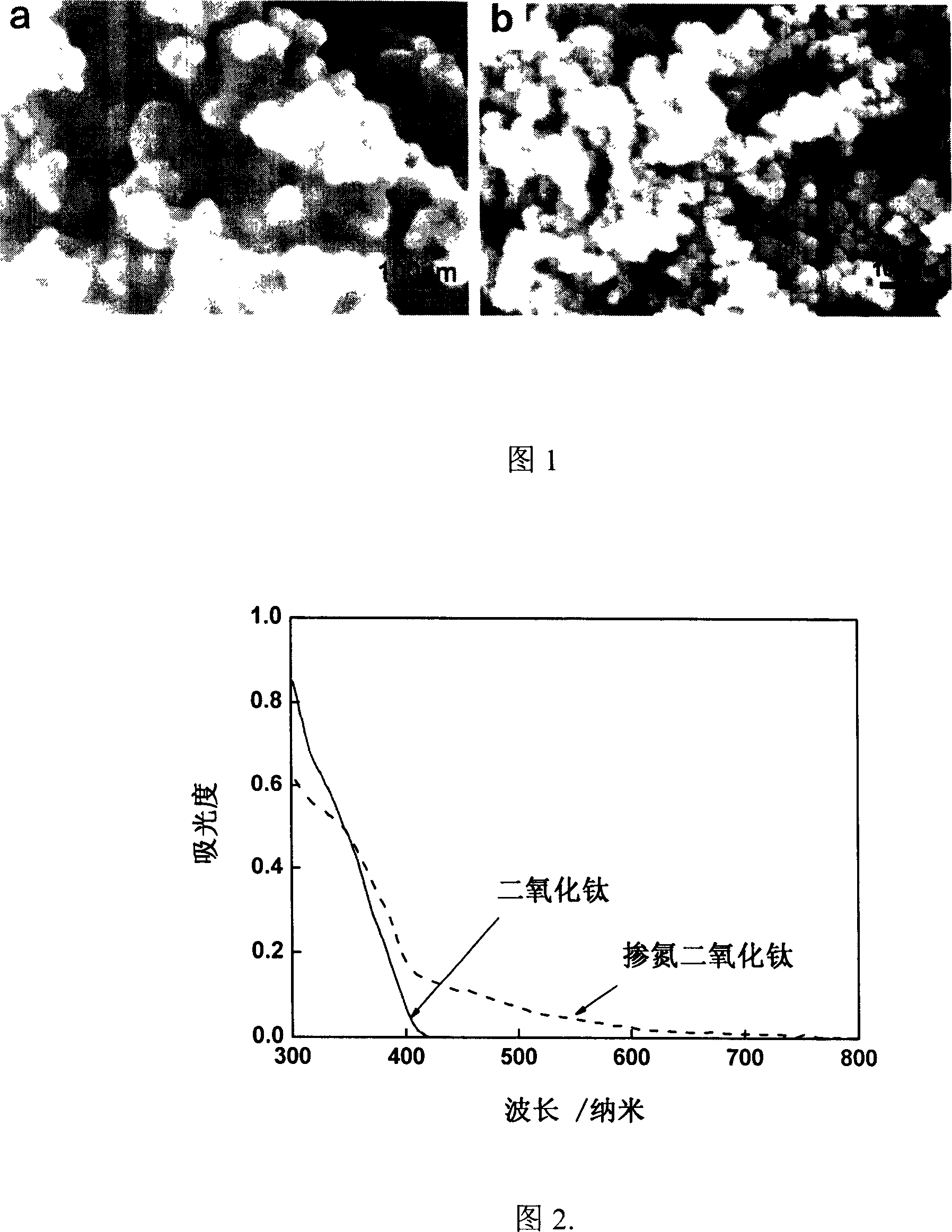 Nitrogen-doped titanium dioxide solvent thermal preparation method