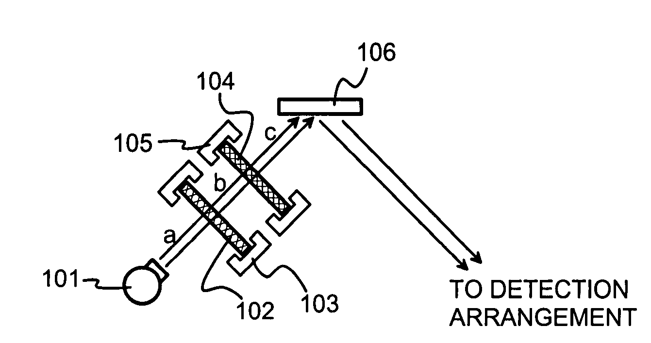Filter for x-ray radiation, and an arrangement for using filtered x-ray radiation for excitation