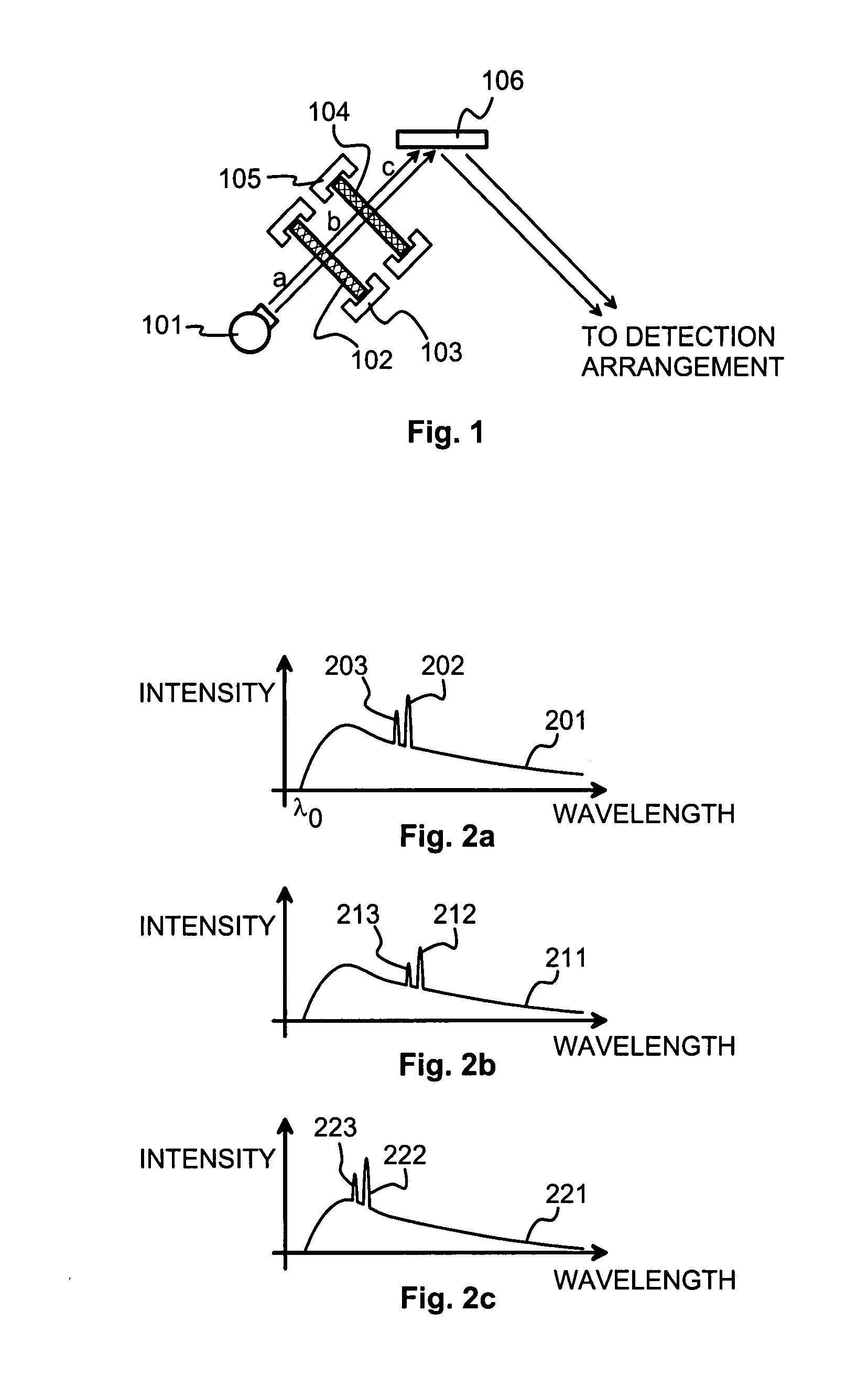 Filter for x-ray radiation, and an arrangement for using filtered x-ray radiation for excitation