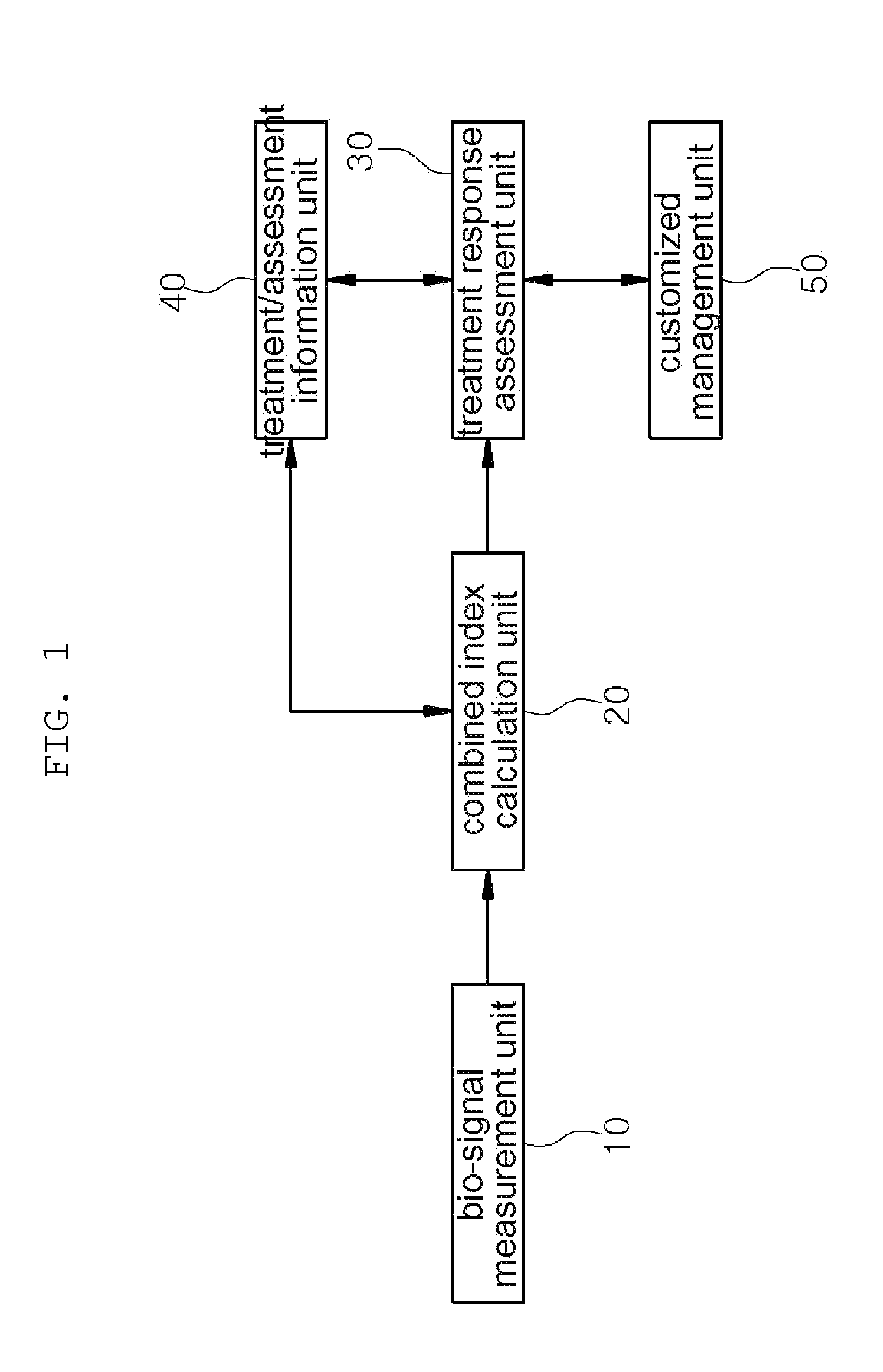 System and method for assessing treatment effects on obstructive sleep apnea