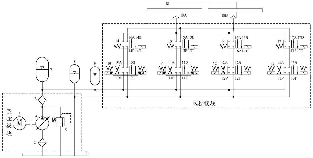 Multi-margin pump valve combined hydraulic system for electro-hydraulic servo six-degree-of-freedom parallel robot