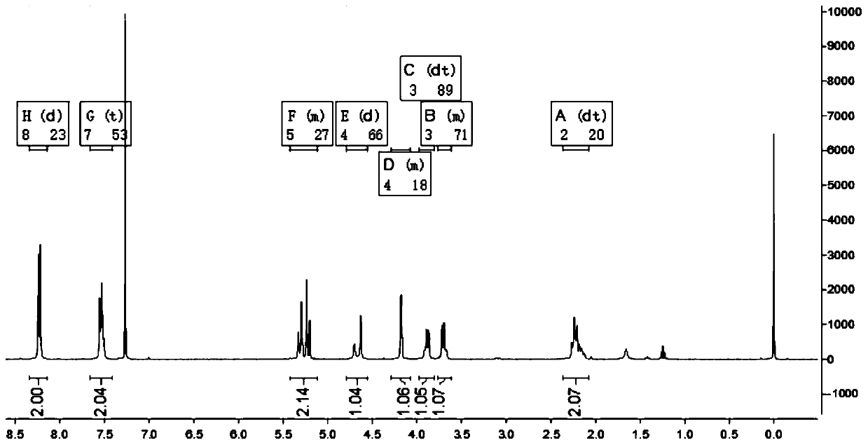 Method for synthesizing meropenem side chain intermediate thiol lactone by using sodium hydrosulfide