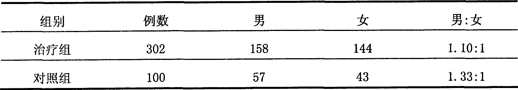 Chinese medicinal composition for treating children's exogenous fever and preparation method thereof