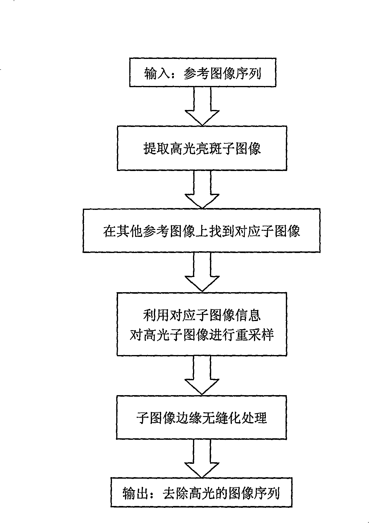 High light hot spot eliminating method using for visual convex shell drawing and device thereof