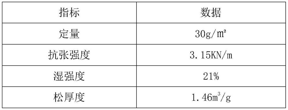 A kind of paper-based filter material base paper that replaces mask melt-blown cloth and preparation method thereof