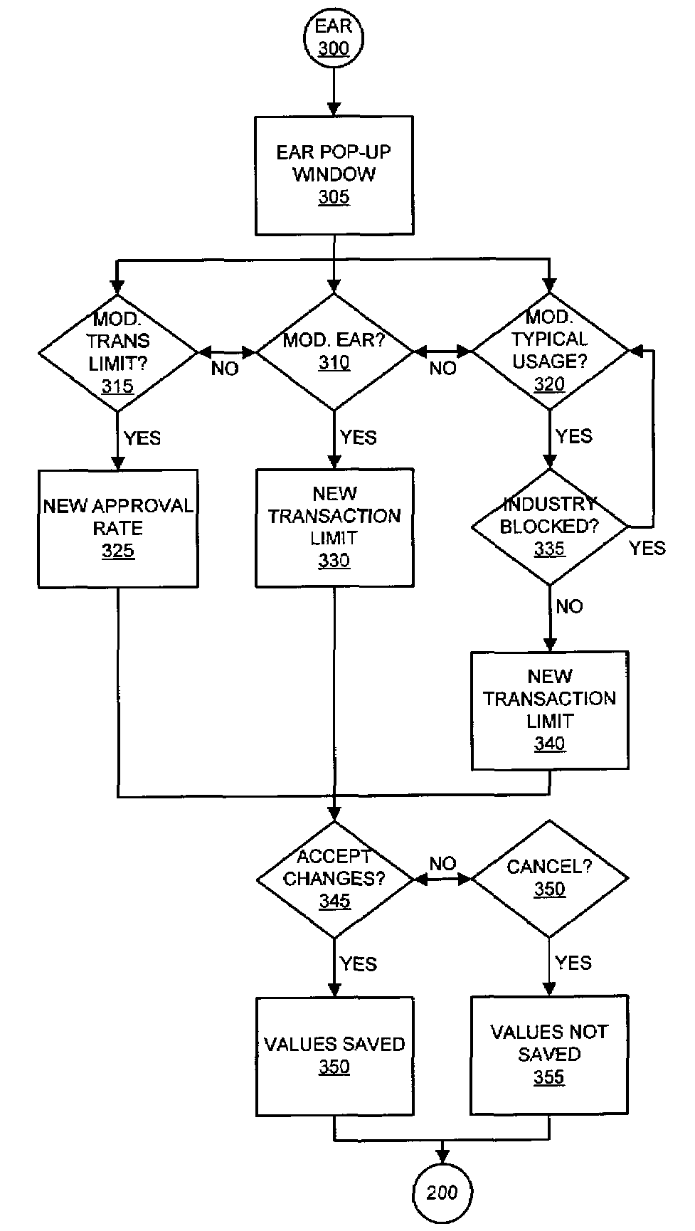 System and method for calculating expected approval rates