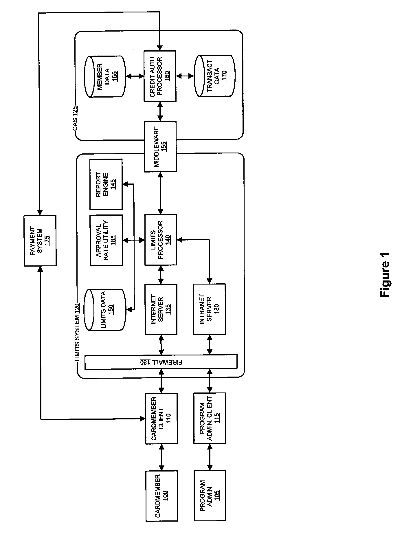 System and method for calculating expected approval rates