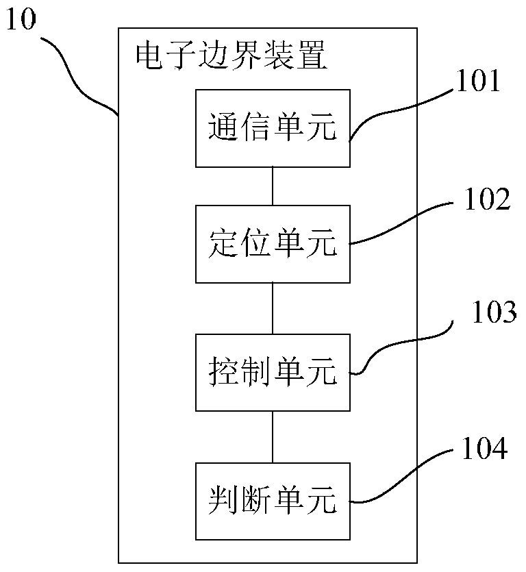 An electronic boundary device, an unmanned aerial system, and an unmanned aerial vehicle monitoring method