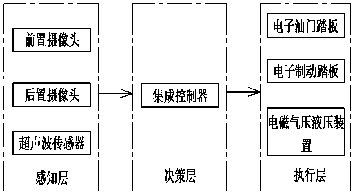 Car tailgating prevention device based on front camera and rear camera and control method of device