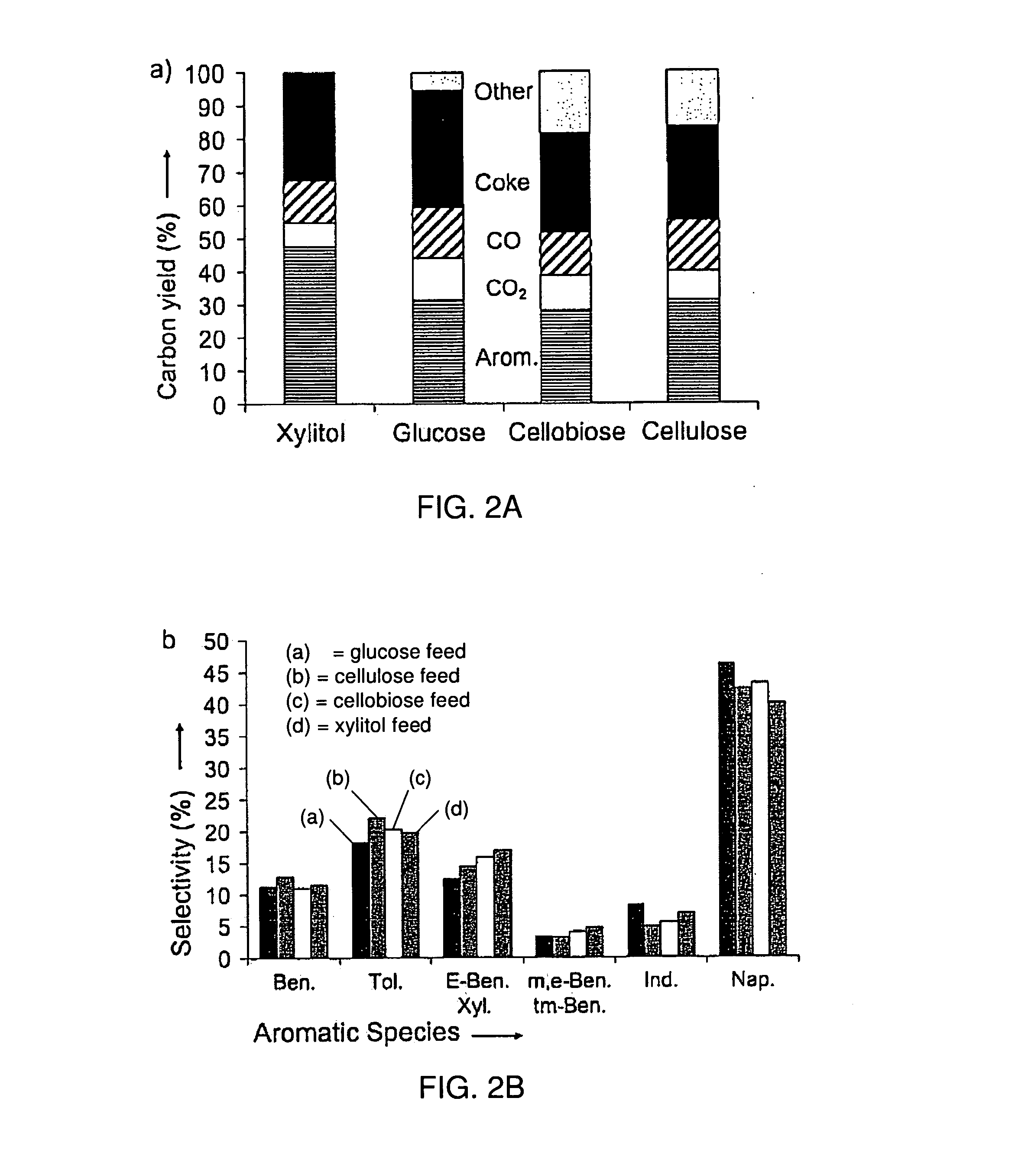 Catalytic pyrolysis of solid biomass and related biofuels, aromatic, and olefin compounds