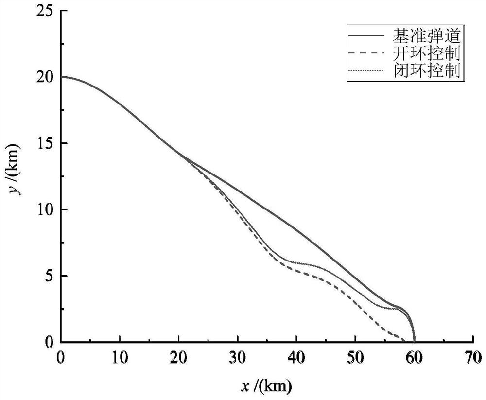 Gliding missile online closed-loop guidance method based on hp-RPM algorithm