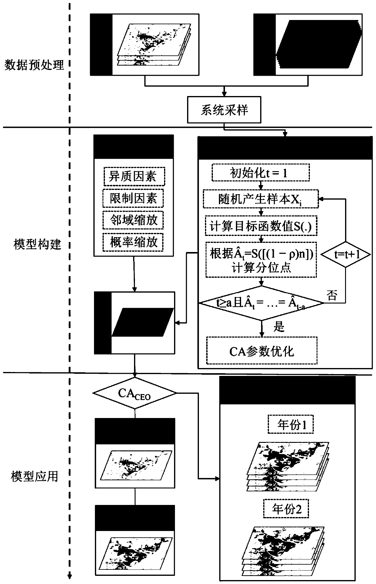 City expansion multi-scenario simulation cellular automaton method based on cross entropy optimizer