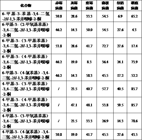 3,4(6)-disubstitued-1,3-benzoxazine-2-ketone compound with bactericidal acitivity