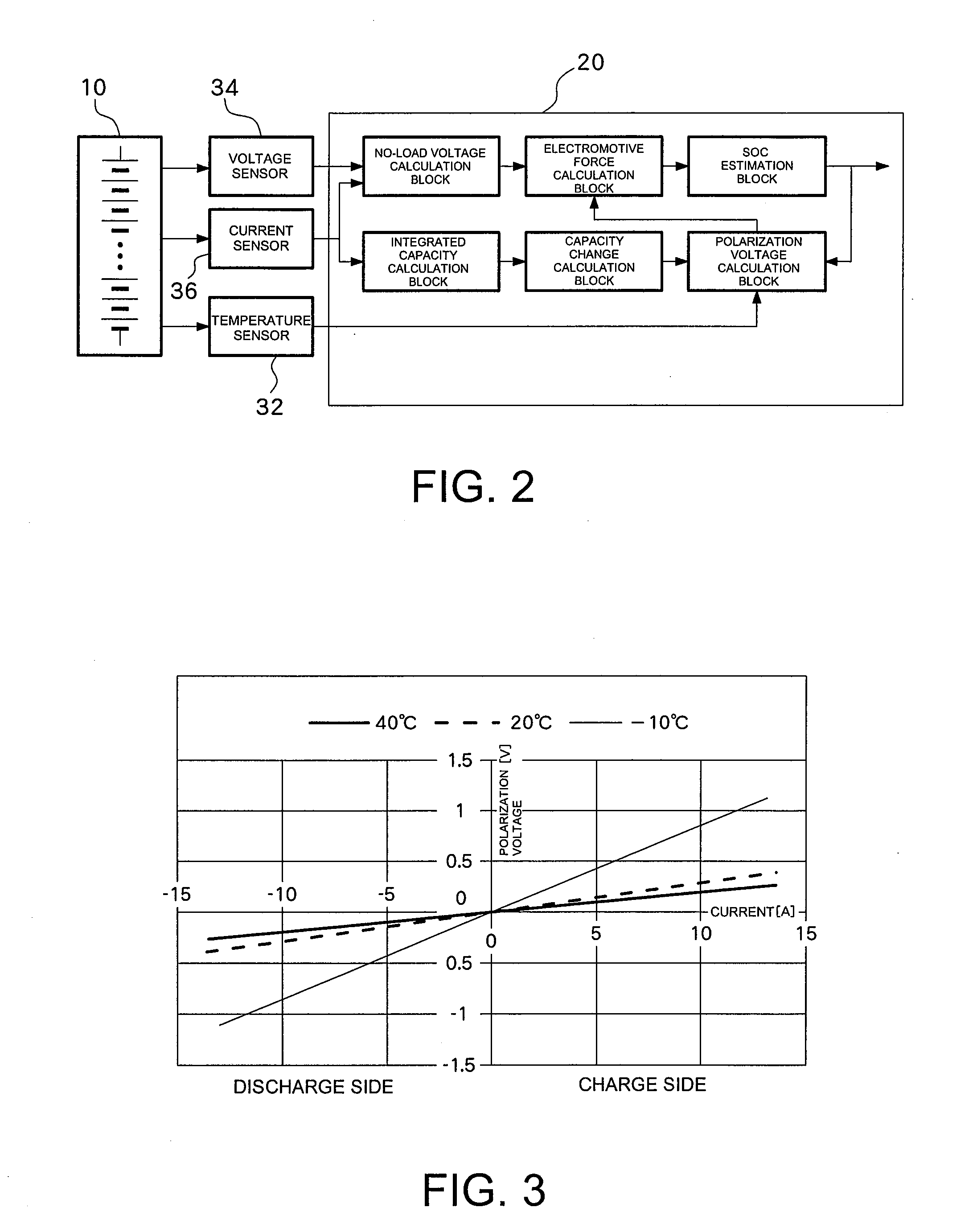 Apparatus for calculating polarization voltage of secondary battery and apparatus for estimating state of charge of the same