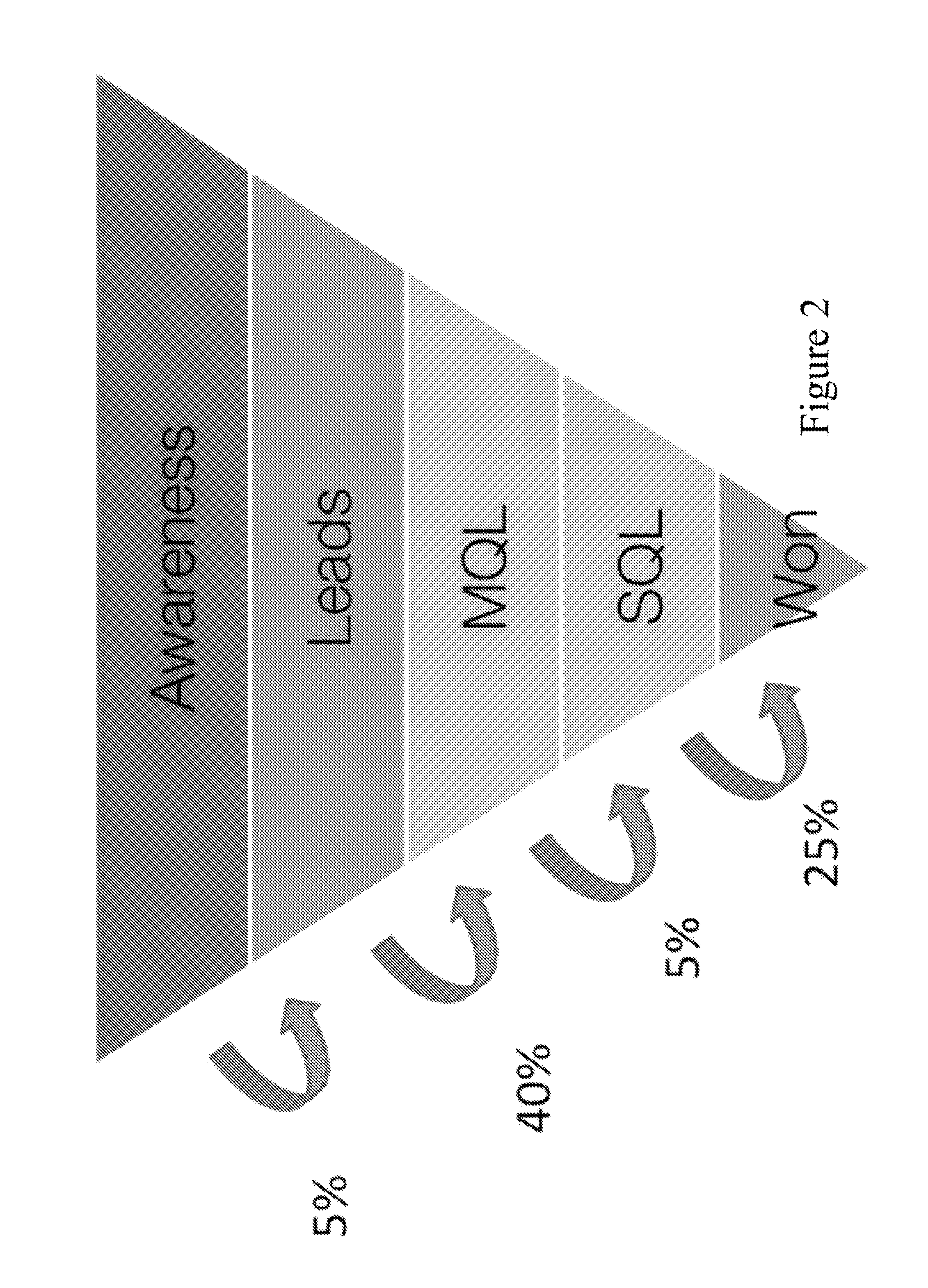 System and method for using marketing automation activity data for lead prioritization and marketing campaign optimization