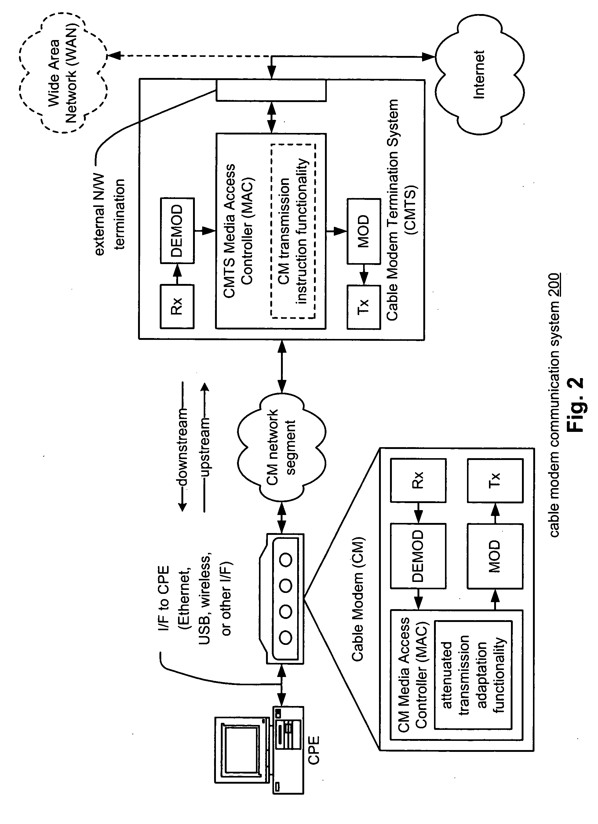 Ranging and registering cable modems under attenuated transmission conditions