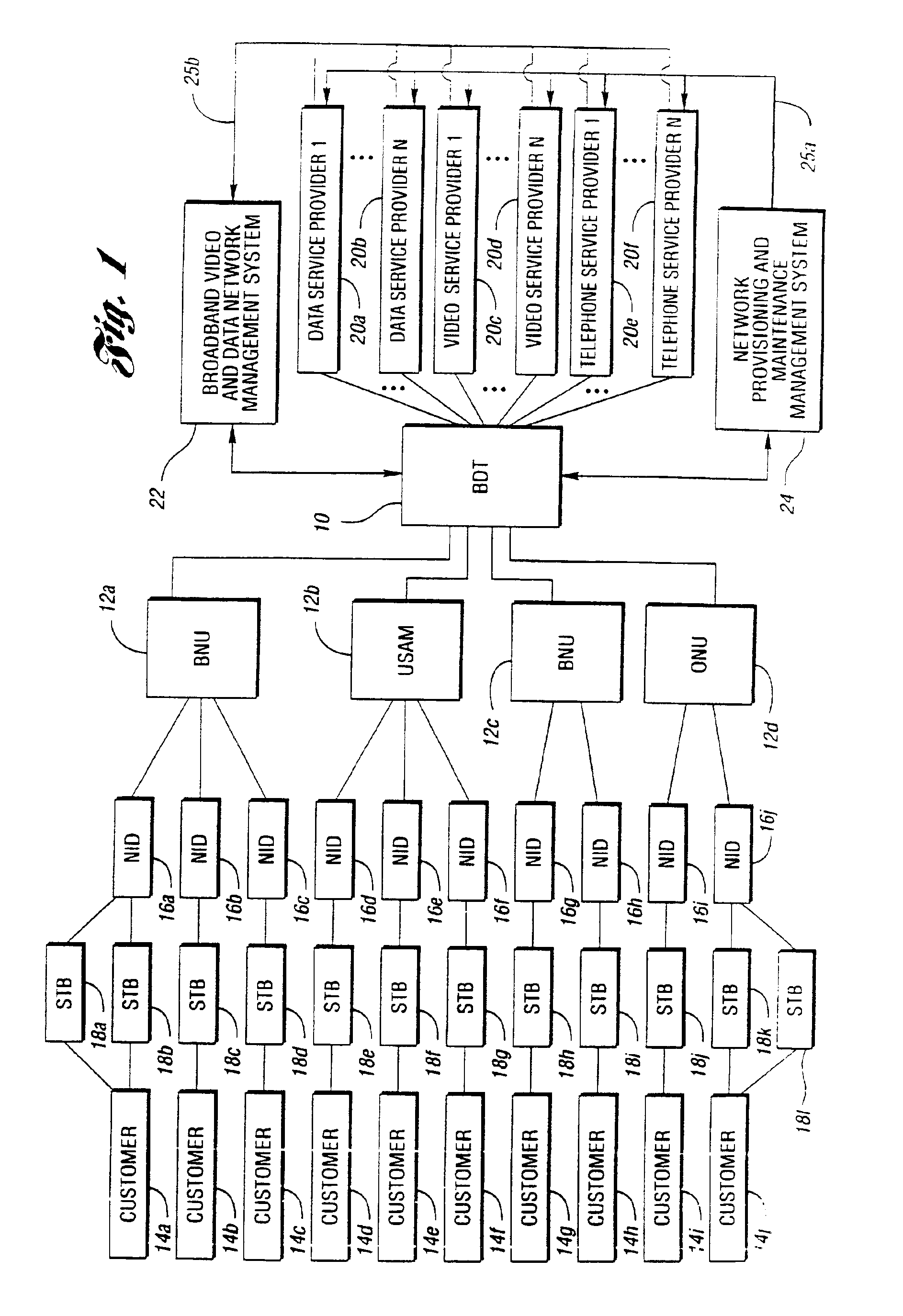 Broadband circuit identification method for controlling service access