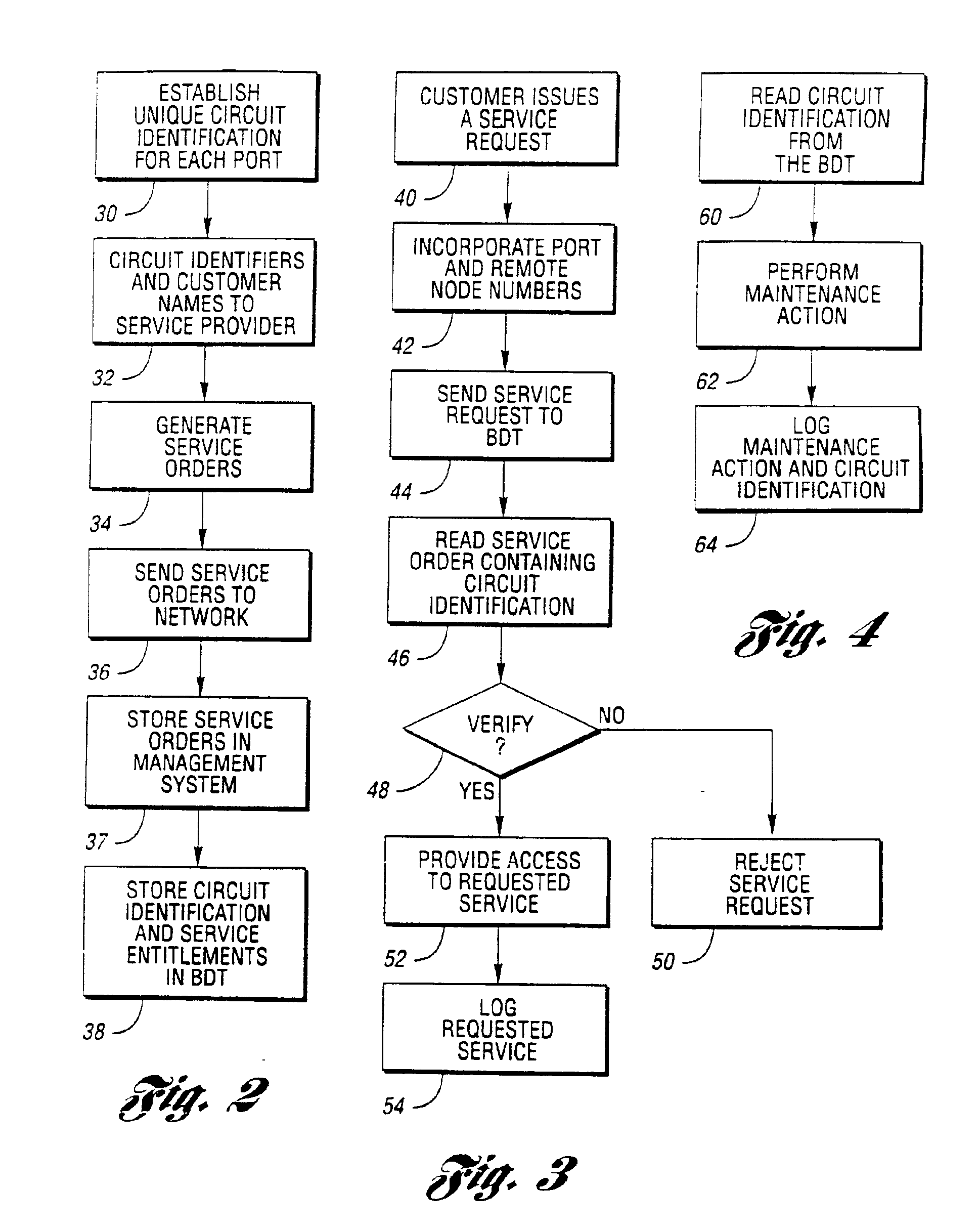 Broadband circuit identification method for controlling service access