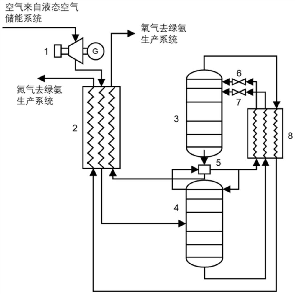 System and method for co-producing ammonia electricity by utilizing renewable energy sources