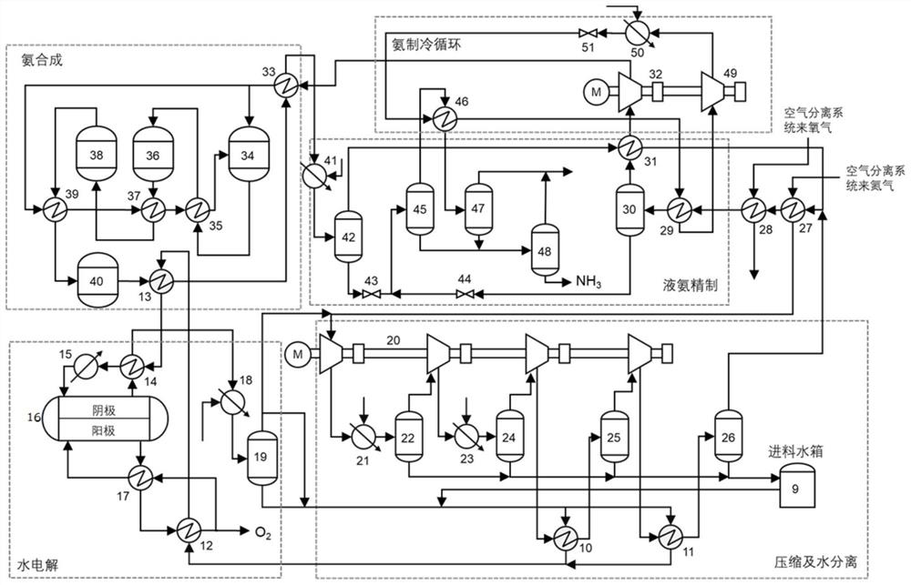 System and method for co-producing ammonia electricity by utilizing renewable energy sources