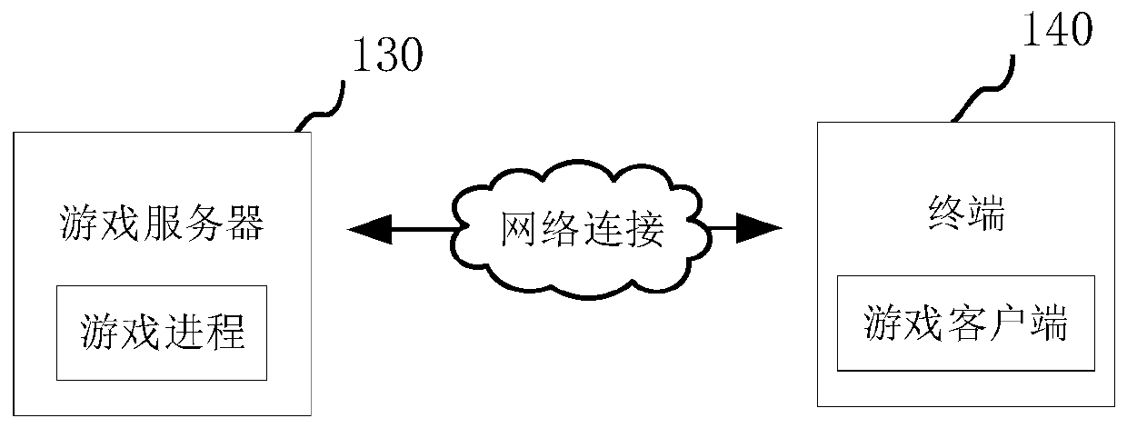 Image coding method and device, computer equipment and storage medium