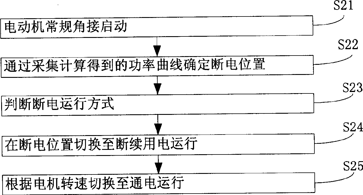 Controlling method and apparatus of discontinuous power supply combined with star angle converting for motor of pumping unit