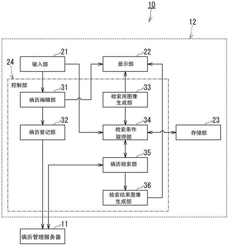 Medical Information Retrieval Device