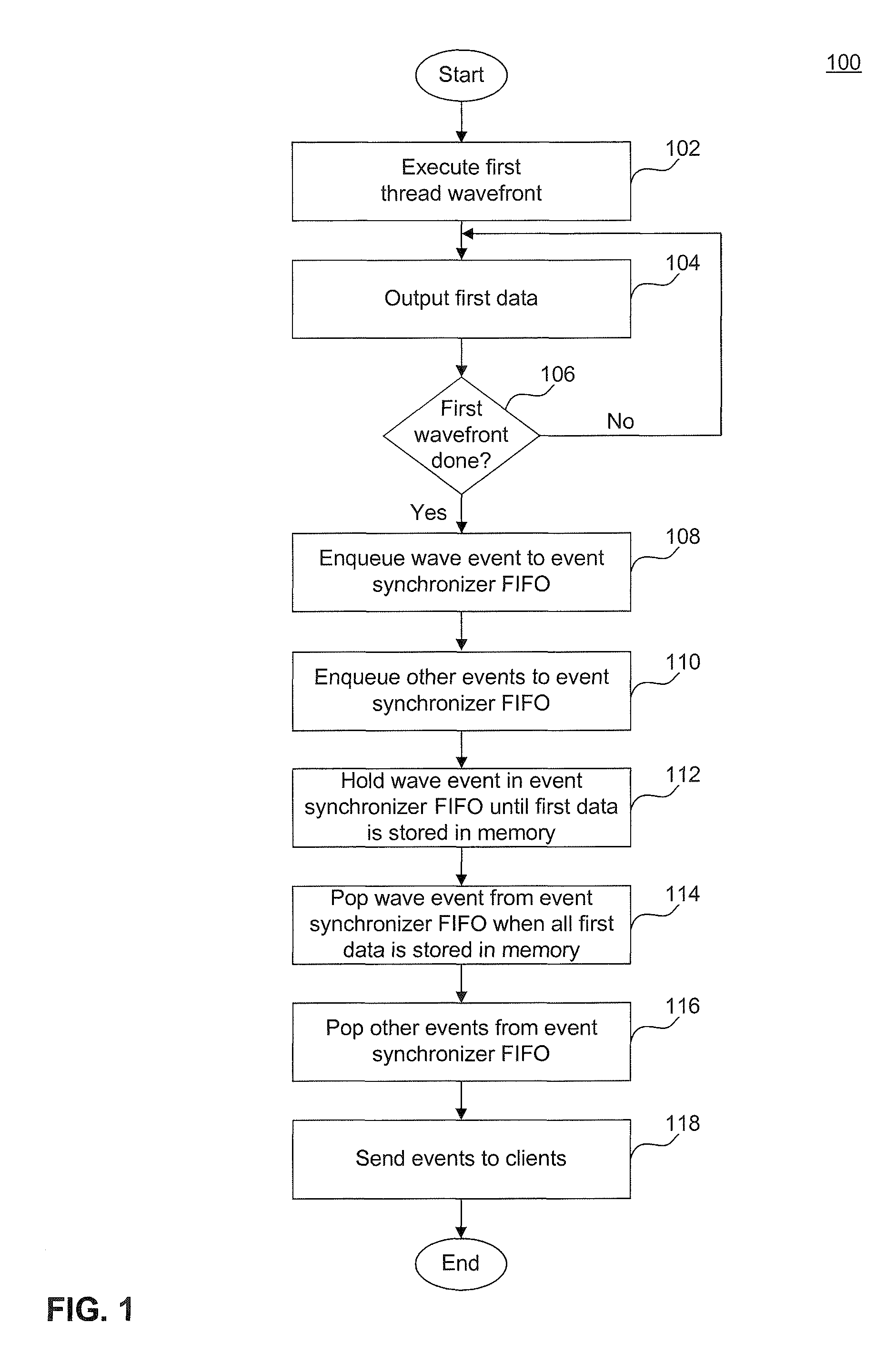 Method and system for synchronizing thread wavefront data and events