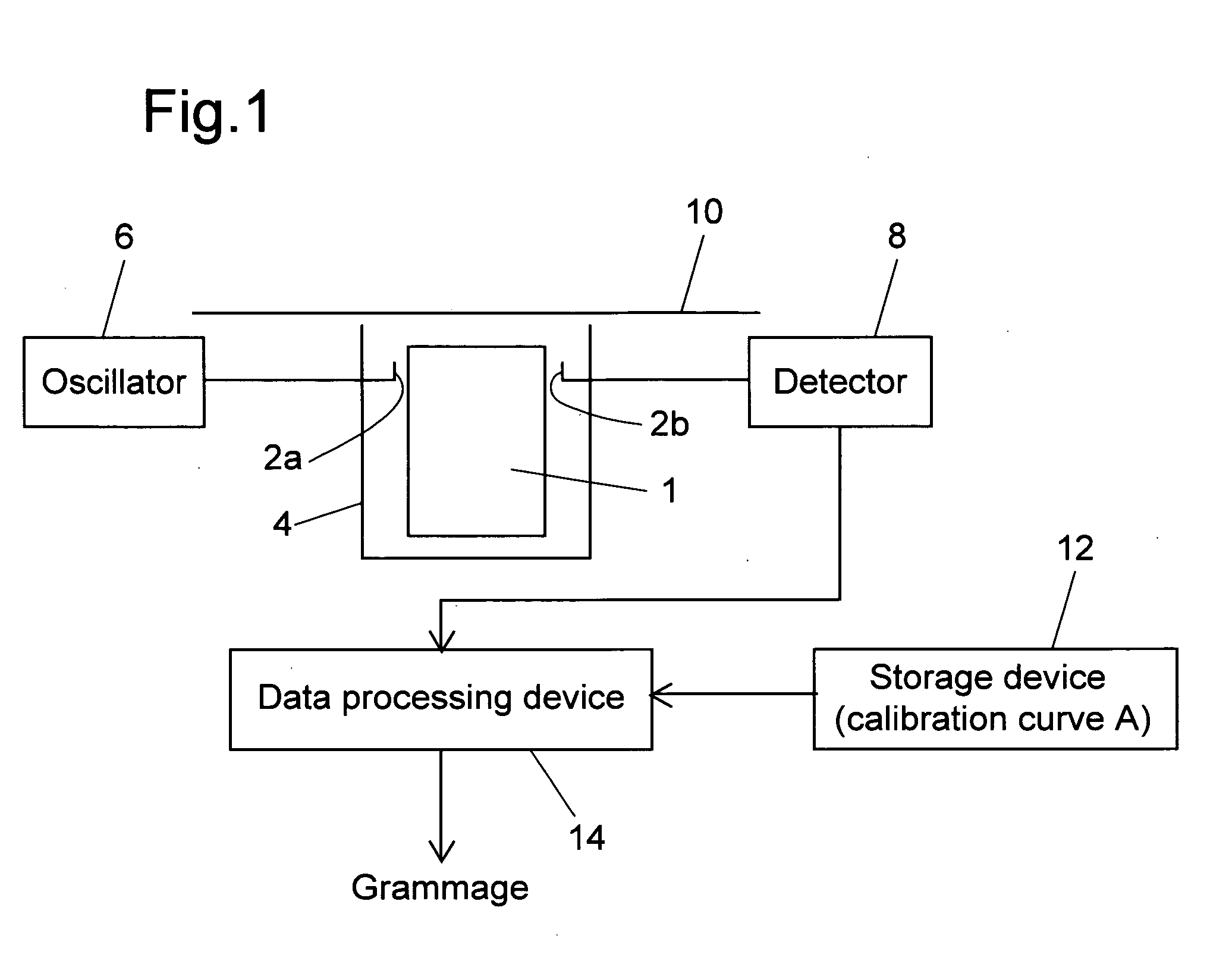 Method and apparatus for measuring grammage