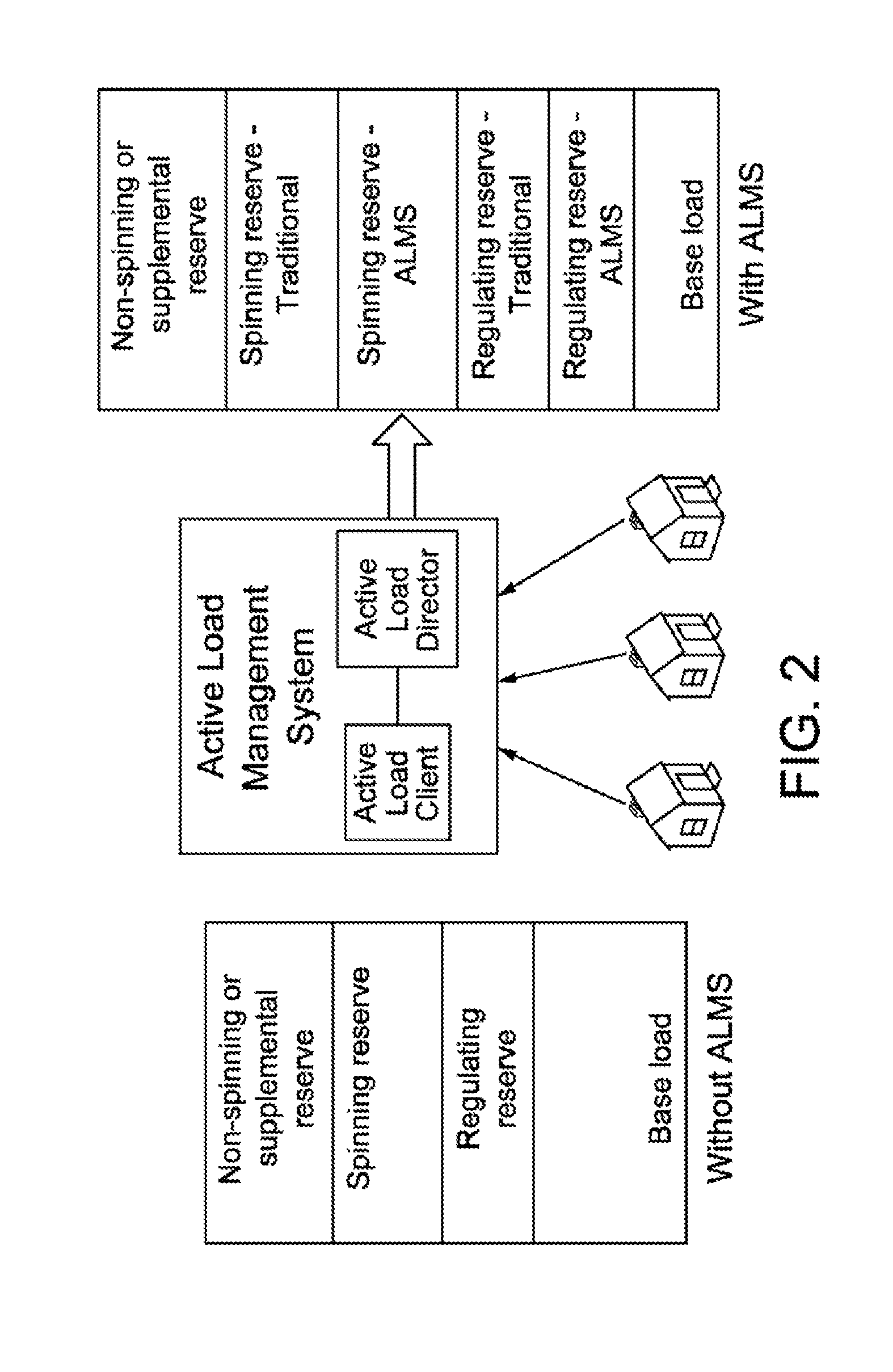 System and method for estimating and providing dispatchable operating reserve energy capacity through use of active load management