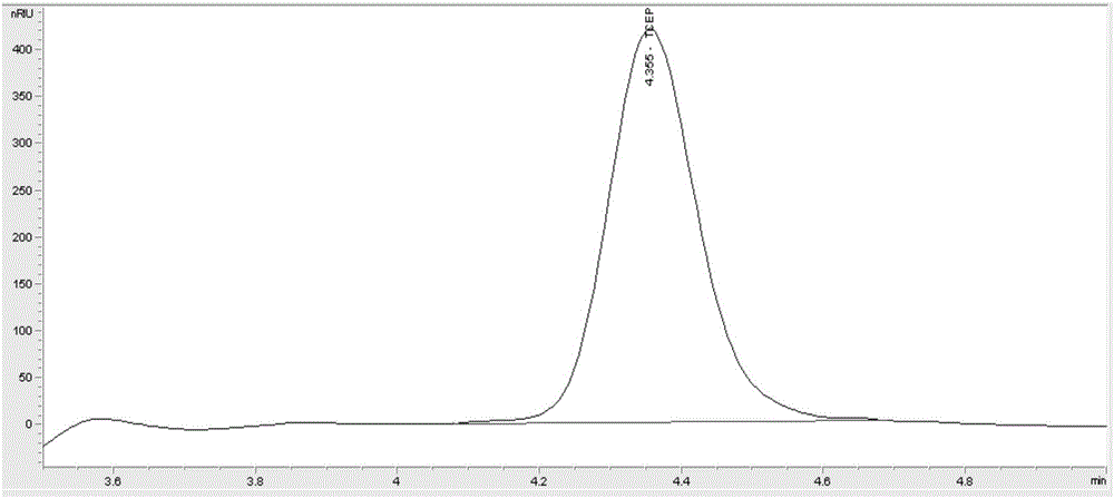 Method for detecting tris(2-chloroethyl)phosphate (TCEP) in water sample by using liquid chromatography