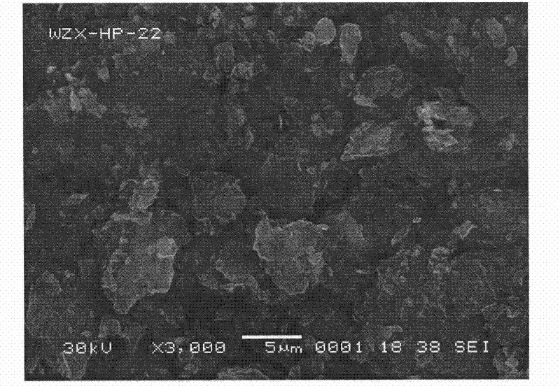 Method for the preparation of high rate lithium ion capacitor battery cathode material by pyrolyzing asphalt at low temperature to cover graphite