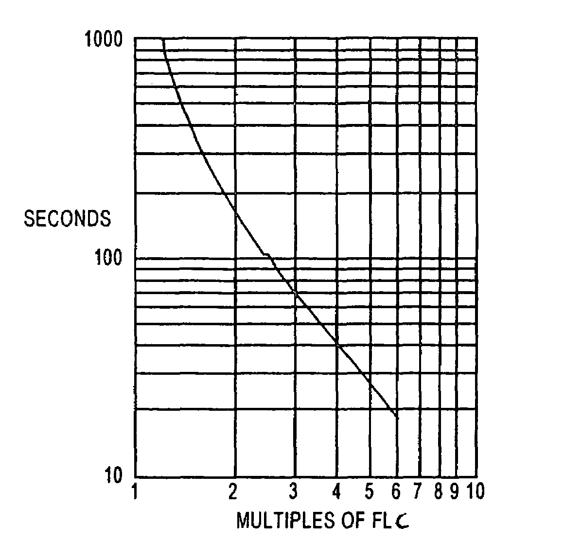 Rotor thermal model for use in motor protection