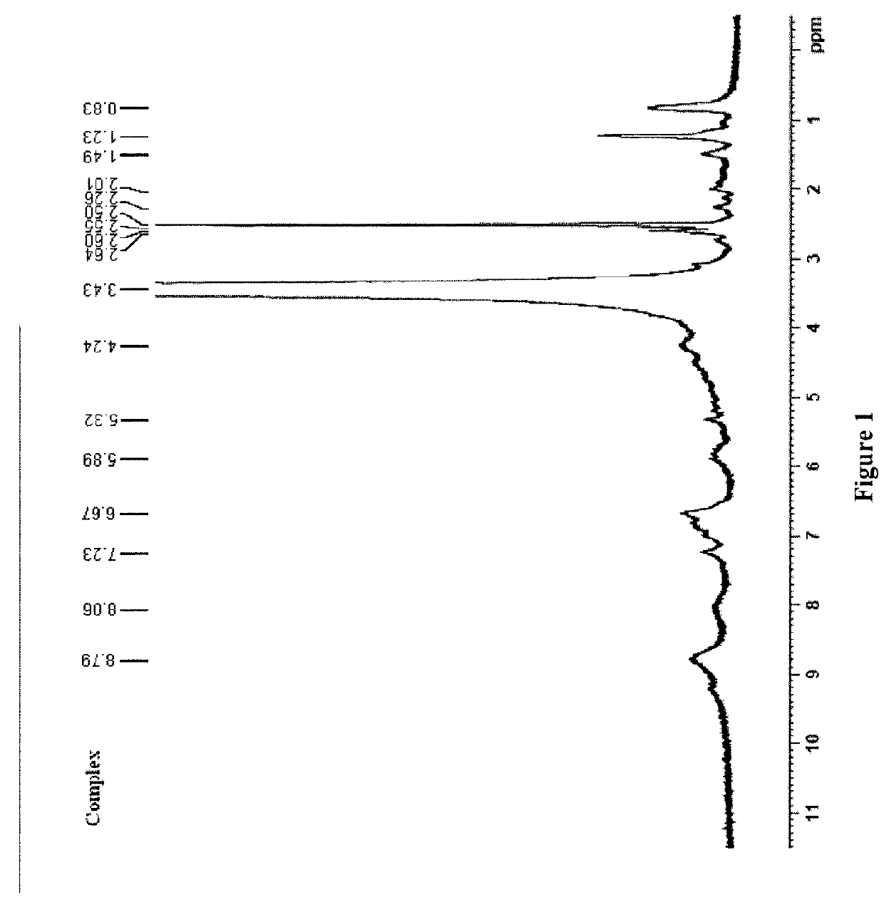Compositions comprising complexes of proanthocyanidins with vegetable proteins