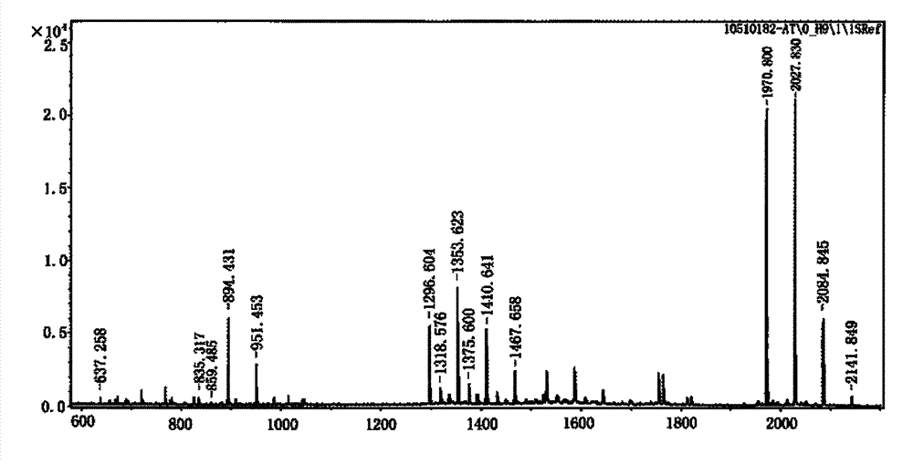 Recombinant beta-amyloid peptide B cell epitope polypeptide chimeric antigen and preparation method and application thereof